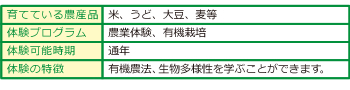 古谷農産図版