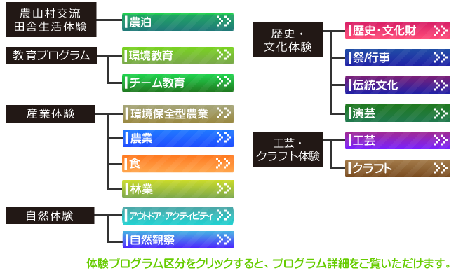 プログラムリスト